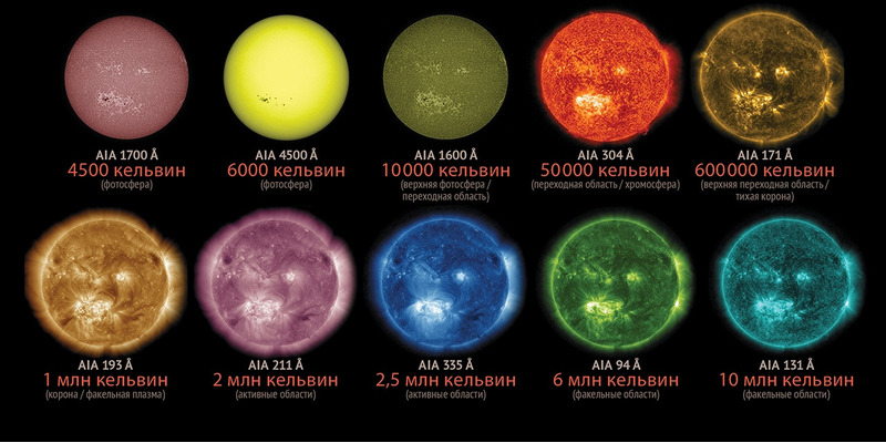 Солнце в разных спектрах электромагнитного излучения