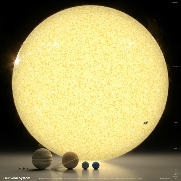 Сравнительные размеры тел Солнечной системы