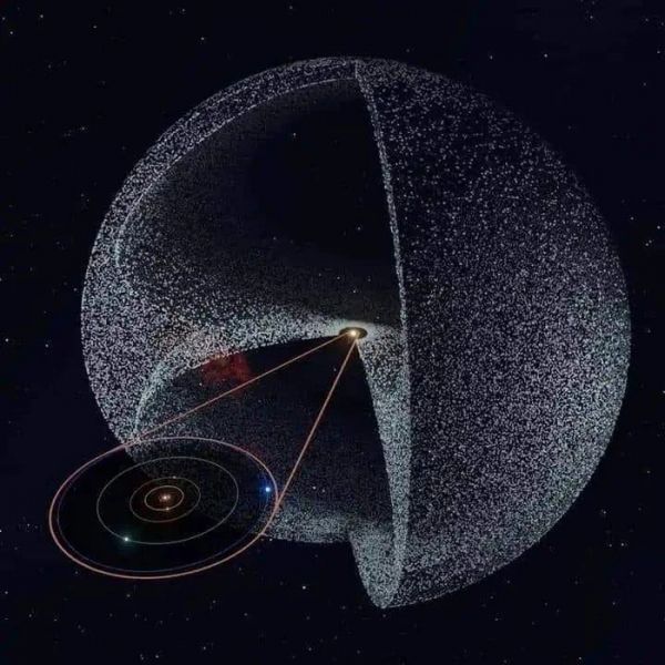 Солнечная система в Облаке Оорта